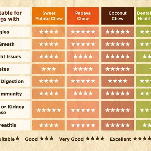Soopa Carrot & Pumpkin Healthy Bites Dog Treats