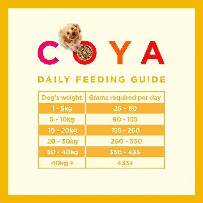 COYA Kibble Plus Chicken Adult Dog Food 1.5kg