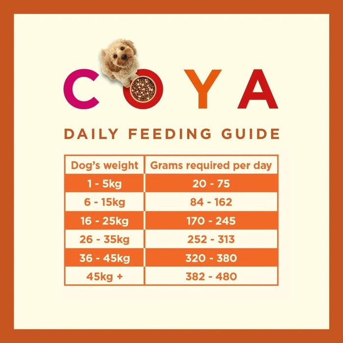 COYA Kibble Plus Turkey Adult Dog Food 1.5kg