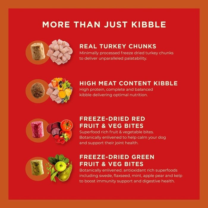 COYA Kibble Plus Turkey Adult Dog Food 1.5kg
