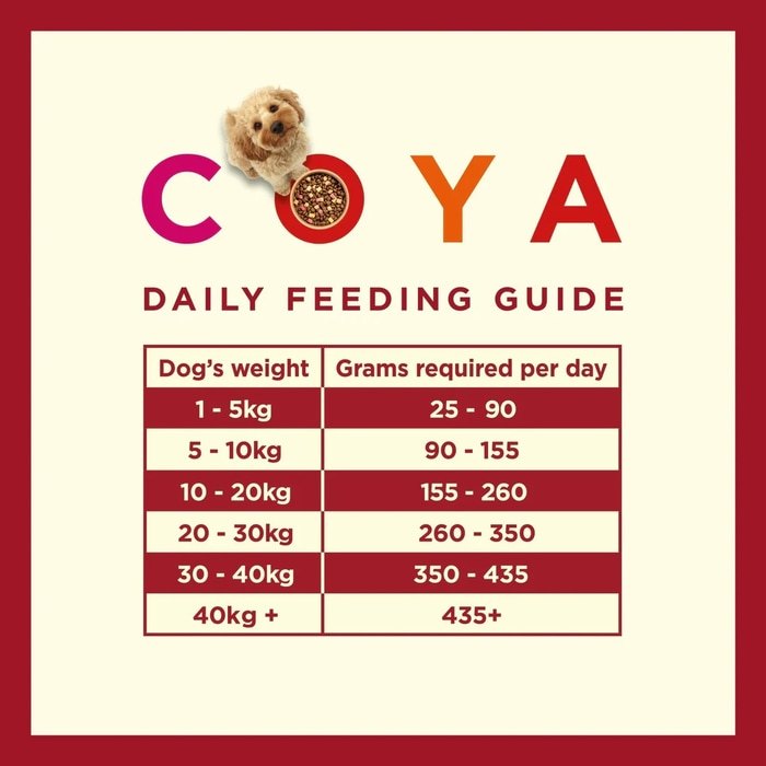 COYA Kibble Plus Beef Adult Dog Food 1.5kg